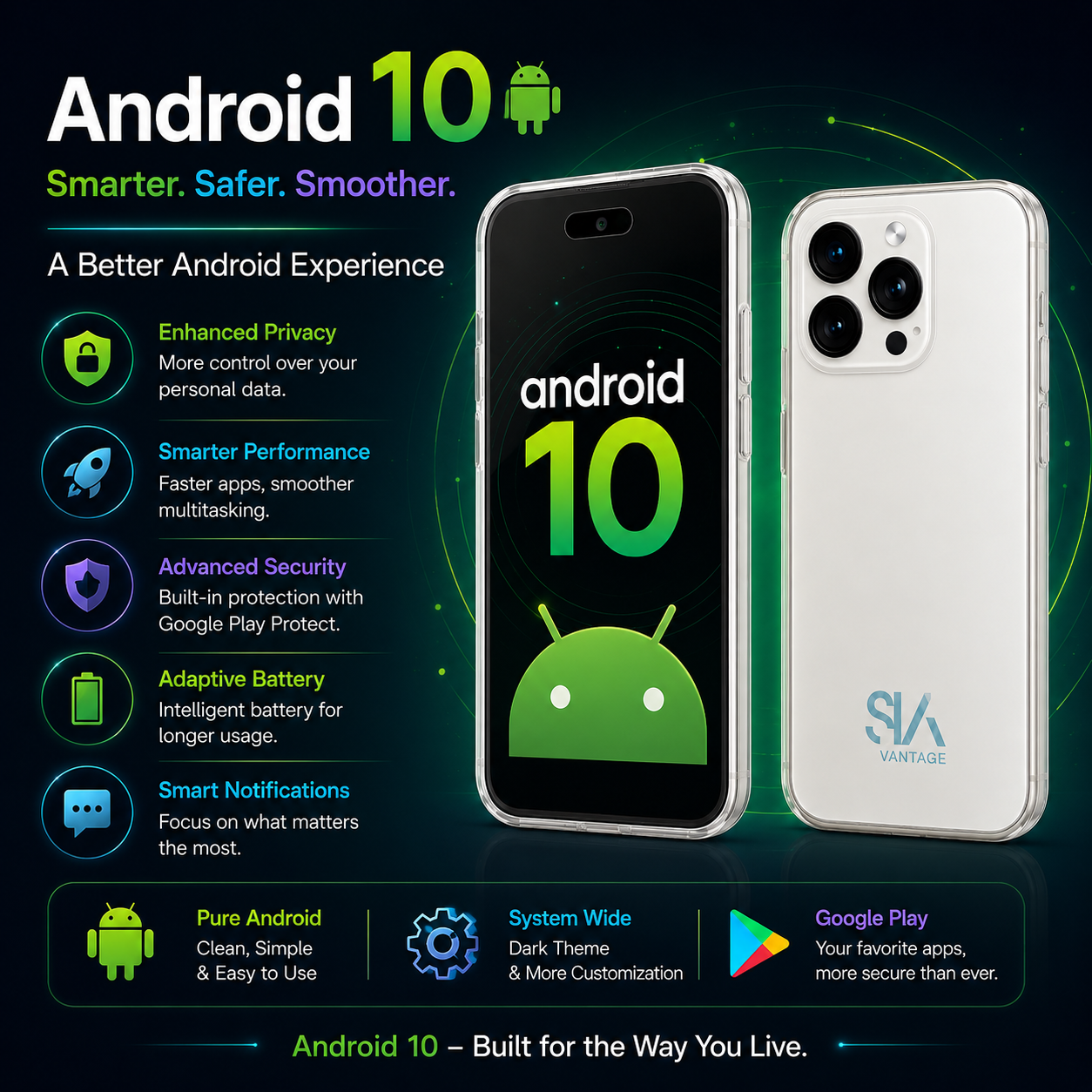 SIA Vantage Pro 6 Mini Smartphone | 3.8” Display | Android 10 | 2GB RAM + 16GB ROM | 2350mAh Battery | Dual SIM 4G | Type-C | 128GB Expandable