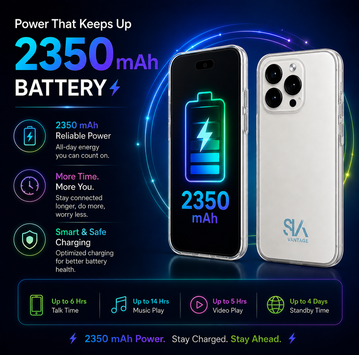 SIA Vantage Pro 6 Mini Smartphone | 3.8” Display | Android 10 | 2GB RAM + 16GB ROM | 2350mAh Battery | Dual SIM 4G | Type-C | 128GB Expandable